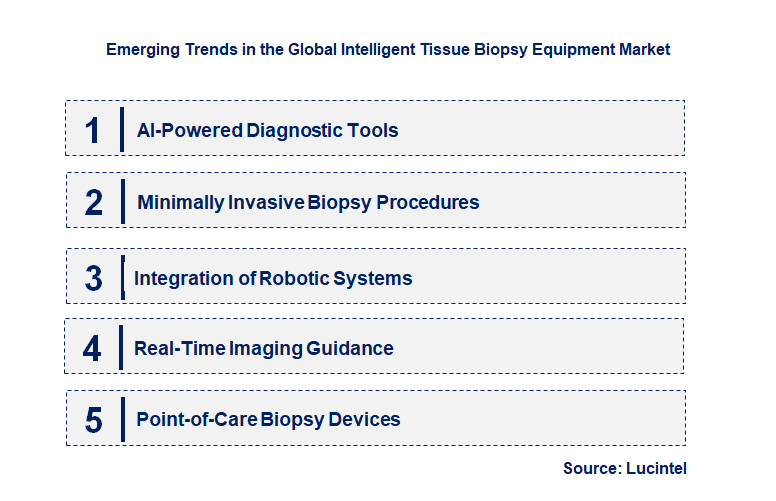 Emerging Trends in the Intelligent Tissue Biopsy Equipment Market
